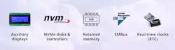 1. These are some of the new and improved interfaces supported by Zephyr 3.4. 1. These are some of the new and improved interfaces supported by Zephyr 3.4.