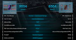 Amd Figure 3 Amd Figure 3