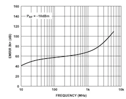2. Among the many graphs in the datasheet is one showing its EMI rejection ratio. 2. Among the many graphs in the datasheet is one showing its EMI rejection ratio.