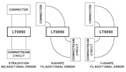 5. Routing of the current flow into and out of the LT9890 is critical to achieving the stated accuracy. The datasheet shows the optimum solution as well as sub-optimum versions. 5. Routing of the current flow into and out of the LT9890 is critical to achieving the stated accuracy. The datasheet shows the optimum solution as well as sub-optimum versions.
