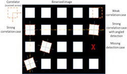 Ed Interest Micro Nano Led Production Fig2 Ed Interest Micro Nano Led Production Fig2