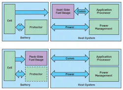 1. The battery fuel gauge can be implemented on the host side or in the battery pack. 1. The battery fuel gauge can be implemented on the host side or in the battery pack.