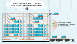 Fig2 Asrs Infographic V2 Fig2 Asrs Infographic V2
