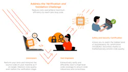 3. Exhaustive static analysis offers multiple benefits across the automotive software V-cycle. 3. Exhaustive static analysis offers multiple benefits across the automotive software V-cycle.