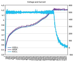 5. Single-cell fast charging for a 3.6-V lithium cell. 5. Single-cell fast charging for a 3.6-V lithium cell.