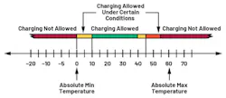 6. Six-zone JEITA temperature ranges. 6. Six-zone JEITA temperature ranges.