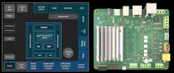 3. The K24 carrier board exposes the SOM’s peripheral interfaces, including support for TSN Ethernet. 3. The K24 carrier board exposes the SOM’s peripheral interfaces, including support for TSN Ethernet.