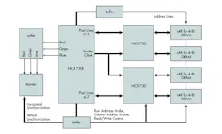 1. NCR’s 7300-7301 block diagram. 1. NCR’s 7300-7301 block diagram.