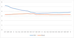 11. This graph shows input and output power versus input voltage for Example #2. 11. This graph shows input and output power versus input voltage for Example #2.