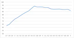 12. This graph shows efficiency versus input voltage for Example #2. 12. This graph shows efficiency versus input voltage for Example #2.
