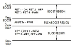 2. This diagram shows the transition between modes depending on the input voltage. 2. This diagram shows the transition between modes depending on the input voltage.