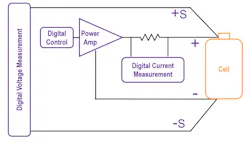 1. Cell channel hardware block diagram. 1. Cell channel hardware block diagram.
