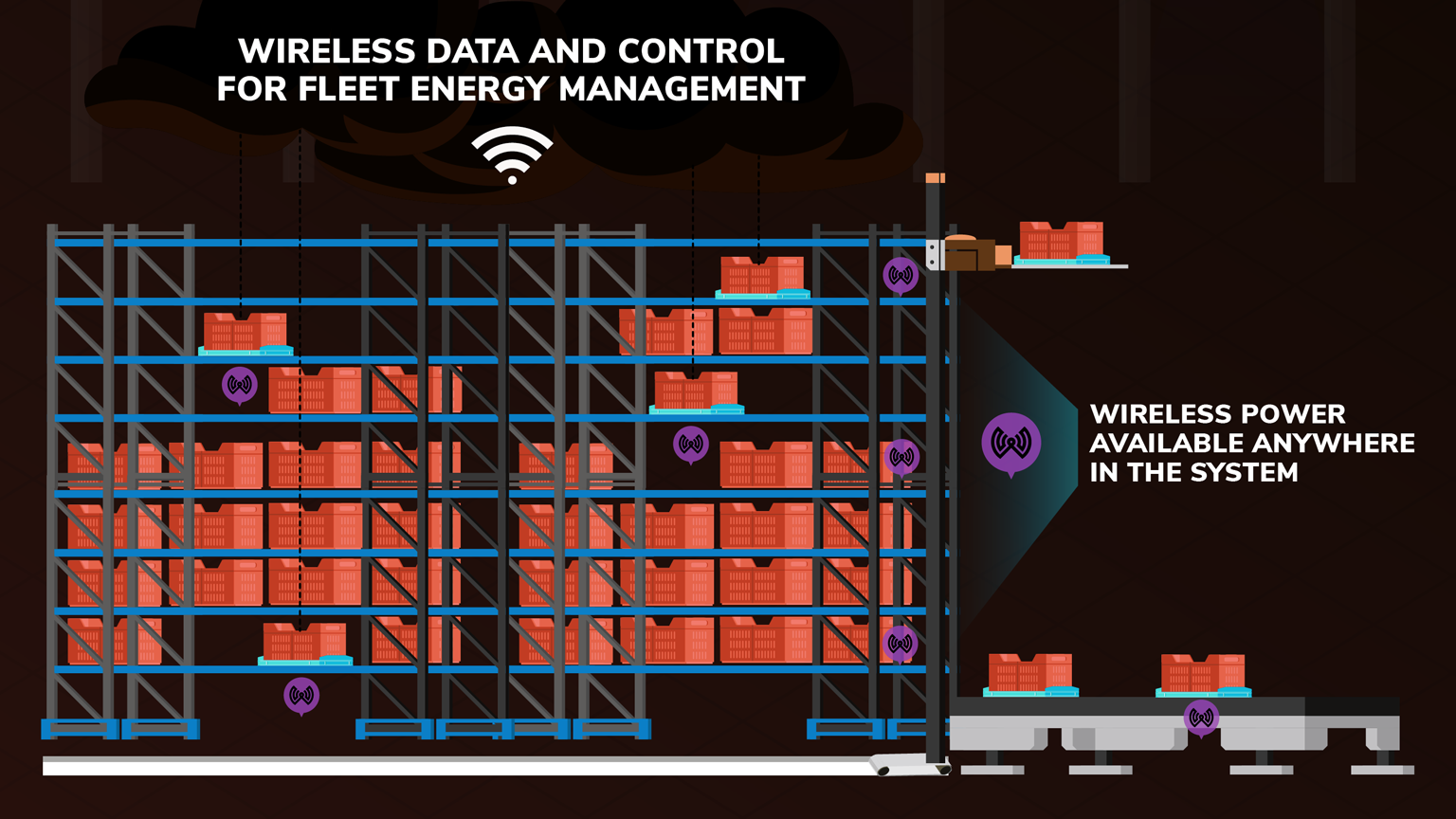 Promo Fig2 Asrs Infographic V2 64f9f8ccc972a