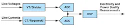1. The main components of an instrument that handles power-quality measurements. 1. The main components of an instrument that handles power-quality measurements.