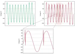 2. ADC sampling rate effect on power-quality measurements. 2. ADC sampling rate effect on power-quality measurements.