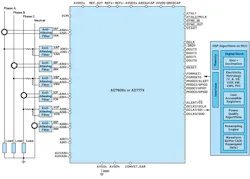 4. A power-quality three-phase applications system diagram for the AD777X and AD7606x families of ADCs. 4. A power-quality three-phase applications system diagram for the AD777X and AD7606x families of ADCs.