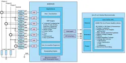 5. An ADE9430 and ADSW-PQ-CLS PQ three-phase system diagram. 5. An ADE9430 and ADSW-PQ-CLS PQ three-phase system diagram.