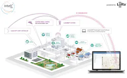 2. Smart cities can use LoRaWAN as a unifying infrastructure for everything from energy-efficient streetlights and smart parking systems to devices that monitor the health of the municipality's water and sewer systems. 2. Smart cities can use LoRaWAN as a unifying infrastructure for everything from energy-efficient streetlights and smart parking systems to devices that monitor the health of the municipality's water and sewer systems.