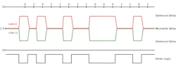 2. The timing diagram illustrates high-speed CAN signaling (per ISO 1188-2). 2. The timing diagram illustrates high-speed CAN signaling (per ISO 1188-2).