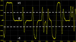 6. 100Base-T1 and 1000-Base-T1 automotive Ethernet use a PAM3 signaling scheme that defines three levels designated as logical -1, 0, or +1. 6. 100Base-T1 and 1000-Base-T1 automotive Ethernet use a PAM3 signaling scheme that defines three levels designated as logical -1, 0, or +1.