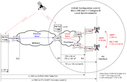 2. Applying the PTM protocol in broadband cellular networks. 2. Applying the PTM protocol in broadband cellular networks.