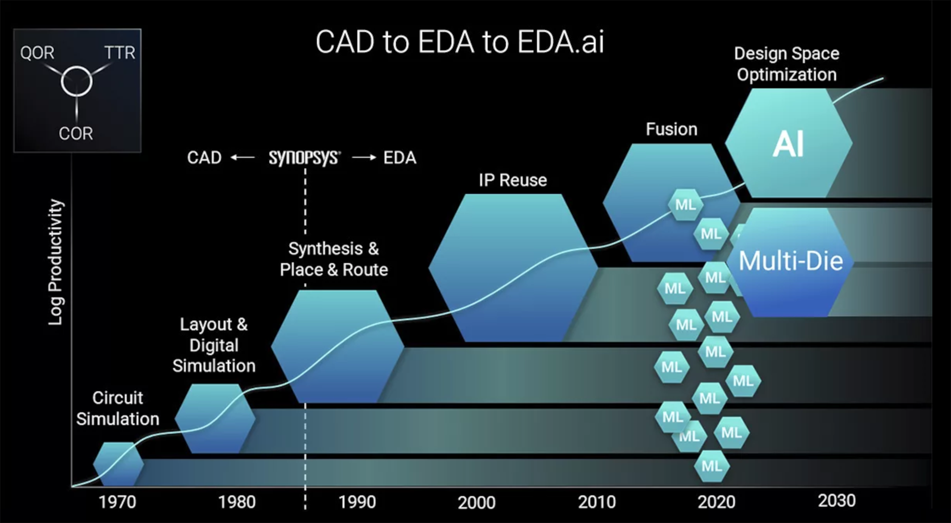 Promo Multi Die Synopsiys Web