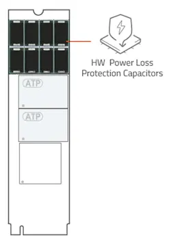 6. ATP NVMe SSDs incorporate PLP capacitors. 6. ATP NVMe SSDs incorporate PLP capacitors.