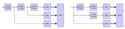 5. Multichannel systems include systems with multichannel ADCs. 5. Multichannel systems include systems with multichannel ADCs.