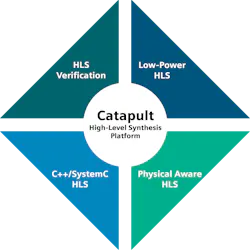 HLS tools like Catapult from Siemens help reduce the size and power consumption of next-generation AI accelerators. HLS tools like Catapult from Siemens help reduce the size and power consumption of next-generation AI accelerators.