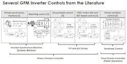 A sampler of grid-forming inverter architectures. A sampler of grid-forming inverter architectures.