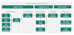The NPU and NNLite AI/ML model development support comes from the Imagimob Studio and Service. The NPU and NNLite AI/ML model development support comes from the Imagimob Studio and Service.