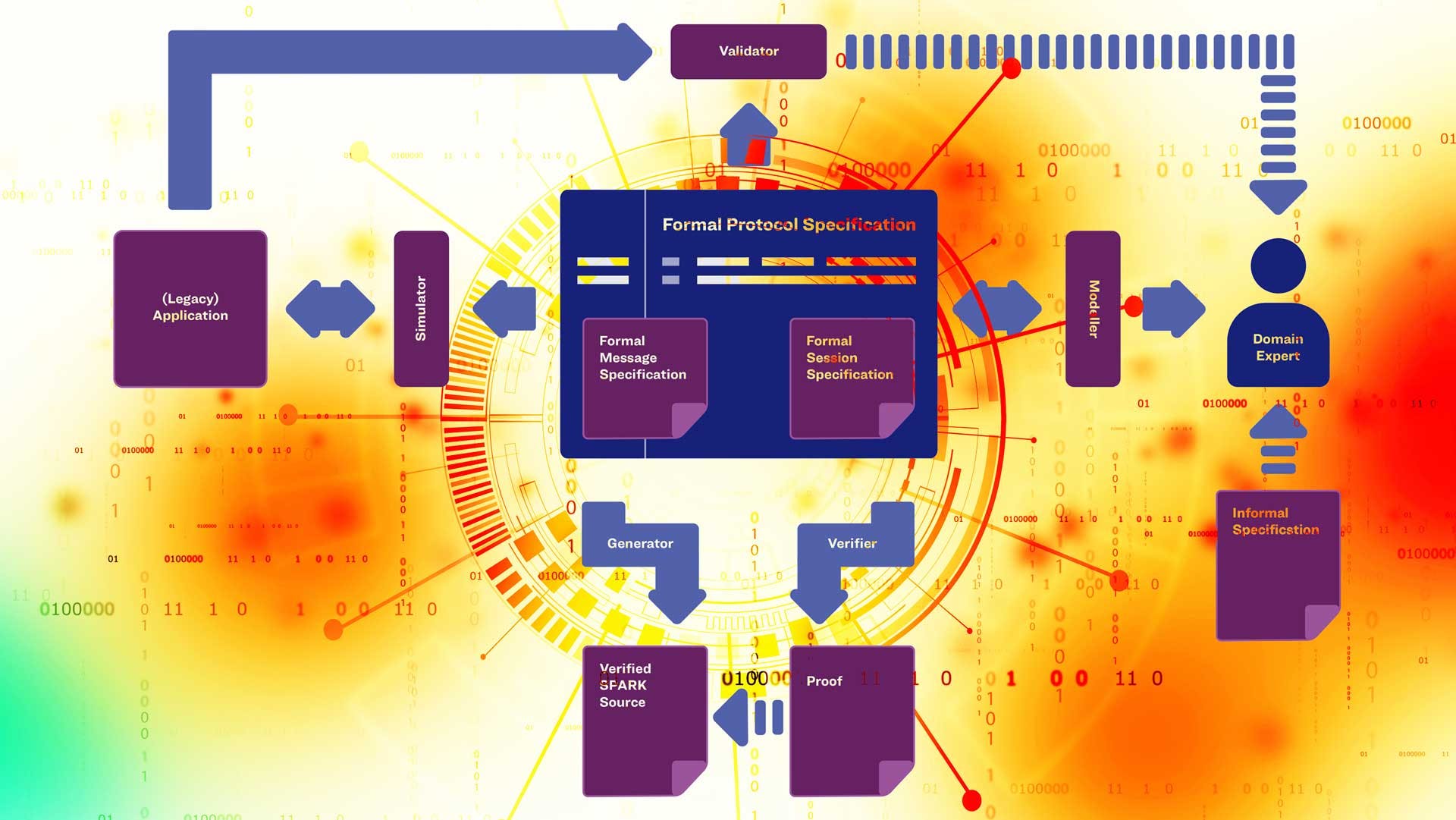 0and1s_dreamstime_security_152088993