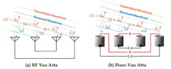 1. Van Atta structures: (a) By connecting antennas symmetrically, the received signal is re-transmitted in the same direction. (b) They realized the same concept via differential connections with piezo-acoustic nodes. 1. Van Atta structures: (a) By connecting antennas symmetrically, the received signal is re-transmitted in the same direction. (b) They realized the same concept via differential connections with piezo-acoustic nodes.