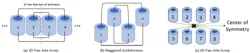 4. Multi-node Van Atta architectures: (a) 4-element Van Atta where pairs are connected around a symmetry axis. (b) The architecture creates a difference in elevation between the elements in a pair of the Van Atta. (c) A 4×2 architecture, where elements are connected around a center of symmetry. 4. Multi-node Van Atta architectures: (a) 4-element Van Atta where pairs are connected around a symmetry axis. (b) The architecture creates a difference in elevation between the elements in a pair of the Van Atta. (c) A 4×2 architecture, where elements are connected around a center of symmetry.