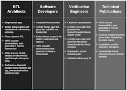2. CSRCompiler is designed to address each team member. 2. CSRCompiler is designed to address each team member.
