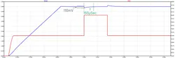 19. The simulation result of aligned values of the compensation network and LC filter show stable response to load transient. 19. The simulation result of aligned values of the compensation network and LC filter show stable response to load transient.