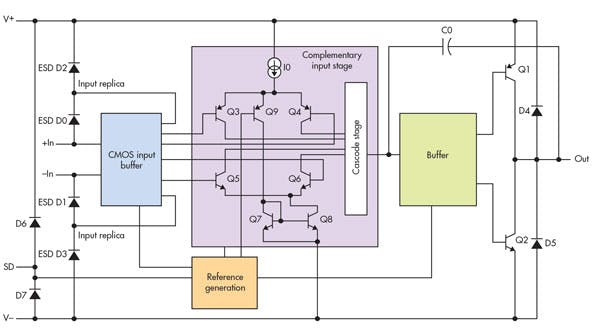1. Linear Technology's single and dual FET-input op amps (LTC6268 and LTC6269) are intended for application in wide-dynamic-range transimpedance amplifier (TIA) and buffer applications, mostly driving high-precision analog-to-digital converters.