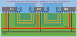 A cross-section of a chip based on 2.5D advanced packaging. Keysight is trying to apply the Chiplet PHY Designer in this arena. A cross-section of a chip based on 2.5D advanced packaging. Keysight is trying to apply the Chiplet PHY Designer in this arena.