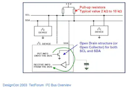2. Details of the I2C hardware architecture. 2. Details of the I2C hardware architecture.
