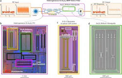 ed_photonicrffilter_interest_fig1 ed_photonicrffilter_interest_fig1