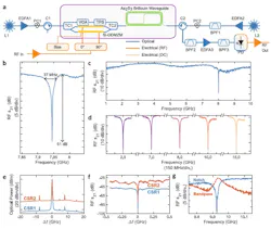 ed_photonicrffilter_interest_fig2 ed_photonicrffilter_interest_fig2