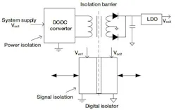 1. This diagram demonstrates both power and signal isolation. 1. This diagram demonstrates both power and signal isolation.