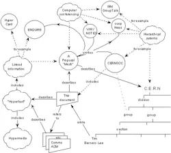 4. Block diagram of how the Internet could work, imagined by Tim Berners-Lee. 4. Block diagram of how the Internet could work, imagined by Tim Berners-Lee.