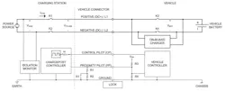3. This block diagram illustrates the NACS Shared Pin charging + safety control system (Ref. 7). 3. This block diagram illustrates the NACS Shared Pin charging + safety control system (Ref. 7).