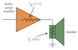 Fig 3. Unmatched impedances provide the best amplifier and speaker performance. Fig 3. Unmatched impedances provide the best amplifier and speaker performance.