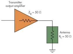 Fig 5. Antenna impedance must equal the transmitter output impedance to receive maximum power. Fig 5. Antenna impedance must equal the transmitter output impedance to receive maximum power.