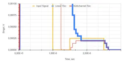 2. A weak pulse signal against a strong background. 2. A weak pulse signal against a strong background.