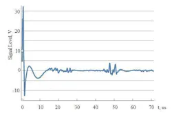 6. A reflectogram of an ice monitoring system. 6. A reflectogram of an ice monitoring system.