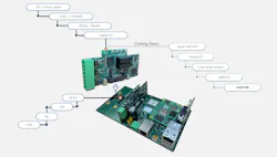 3. The Strato Pi Max expansion boards can accommodate a range of peripherals. 3. The Strato Pi Max expansion boards can accommodate a range of peripherals.