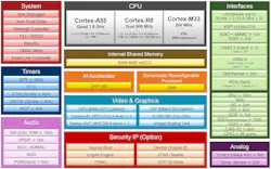 2. The RZ/V2H includes a mix of processors, AI acceleration, vision, secure boot, and analog support that allows it to target applications like robotics. 2. The RZ/V2H includes a mix of processors, AI acceleration, vision, secure boot, and analog support that allows it to target applications like robotics.